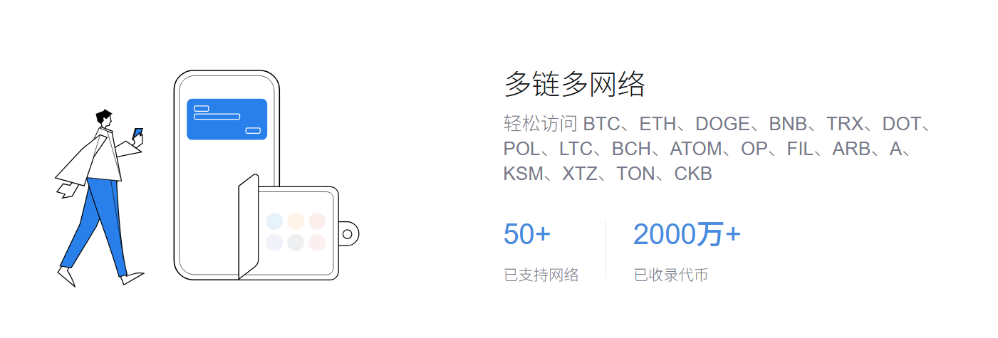 交易